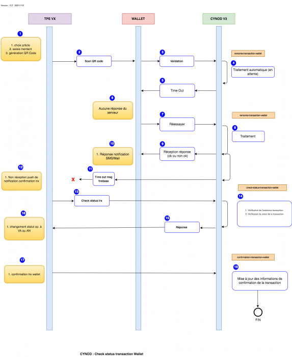 schemas_transactions_cynod_check_status_wallet_transaction.drawio.png schemas_transactions_cynod_check_status_wallet_transaction.drawio.png