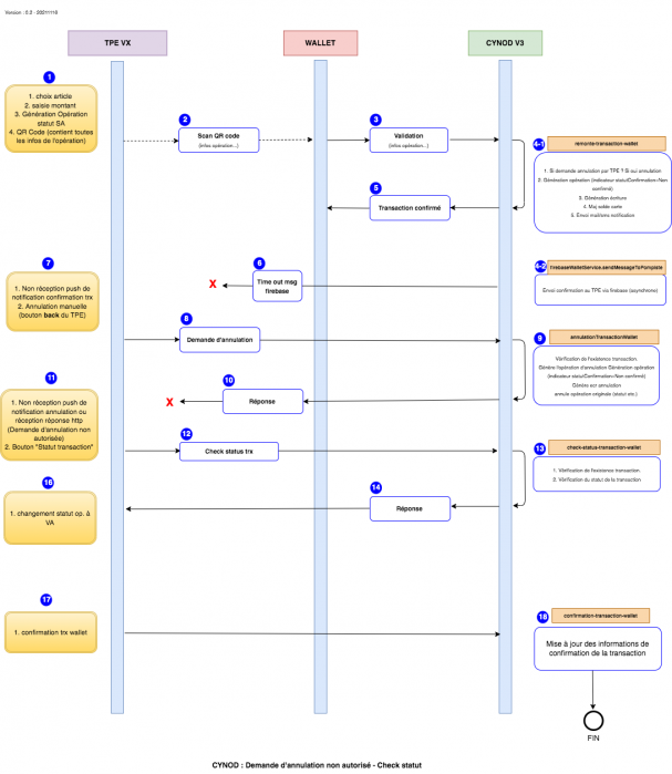 schemas_transactions_cynod_wallet_annulation_check_status.drawio.png schemas_transactions_cynod_wallet_annulation_check_status.drawio.png