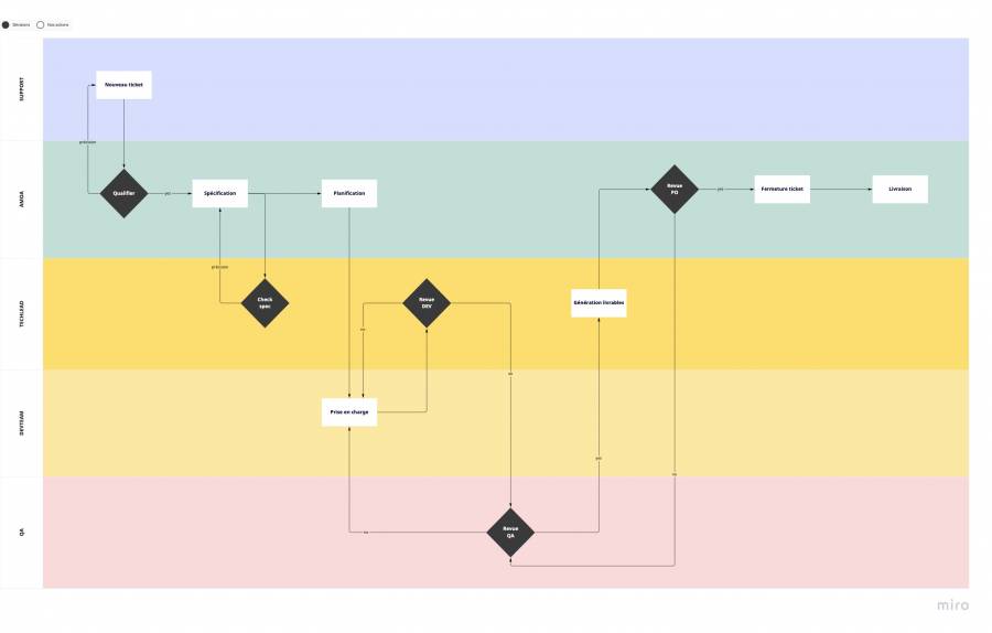 procedure_cynod_worflowcycledevieticket.jpg procedure_cynod_worflowcycledevieticket.jpg